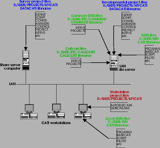 \resizebox{\textwidth}{!}{
\includegraphics{/home/ross/research/GIS/GEIS/man/graphics/install.eps}}