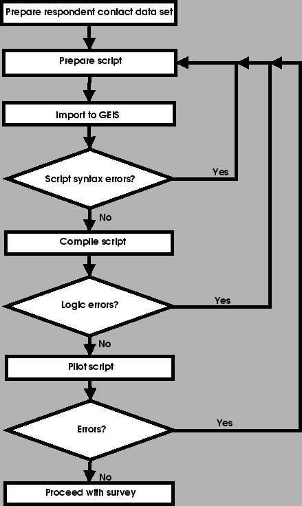 \includegraphics{/home/ross/research/GIS/GEIS/man/graphics/geis-proc.eps}