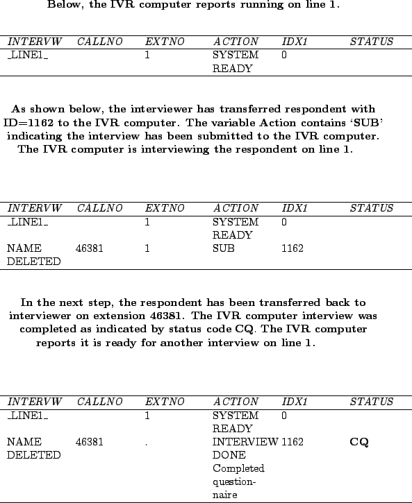 \begin{figure}\begin{center}
\textbf{Below, the IVR computer reports running on ...
... Completed questionnaire &1162&\textbf {CQ}\\
\hline
\end{tabular}
\end{figure}